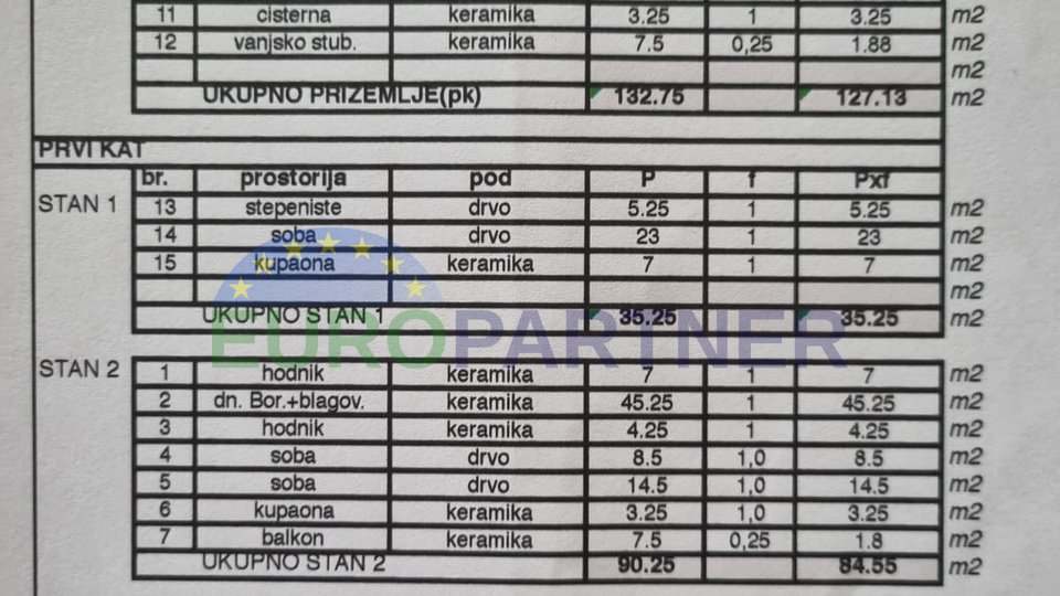 Kuća s 2 stana na prodaju, Kaštelir